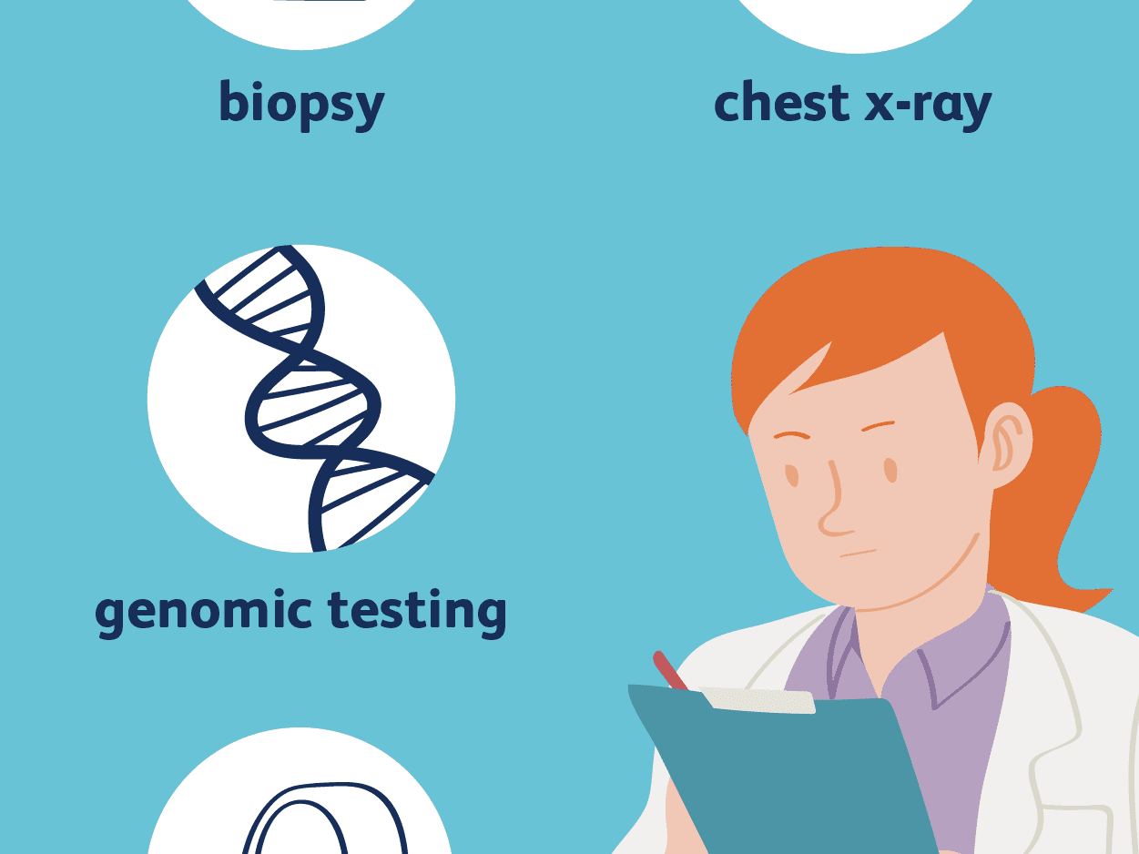 Advice for Testing Practices in Non-Small Cell Lung Cancer